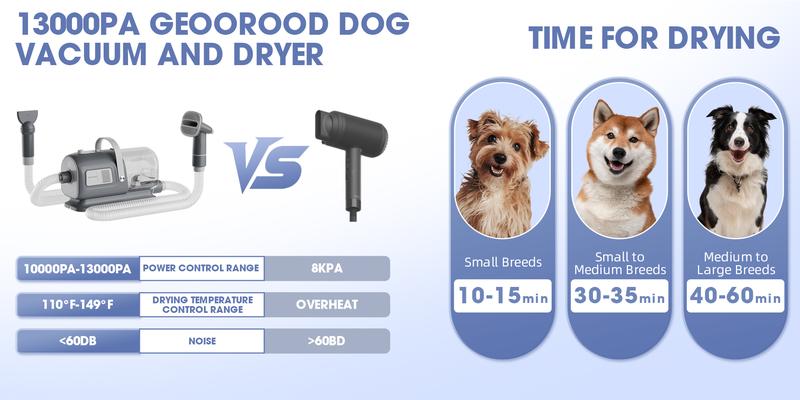 【Geoorood】Dog Grooming Vacuum Kit, Pet Grooming Vacuum with Clipper Nail Grinder, 2.5L Dust Cup Dog deshedding Vacuum Brush with 4-6 Pet Grooming Tools for Shedding Pet Hair, Home Cleaning ##TikTokShopBacktoSchool