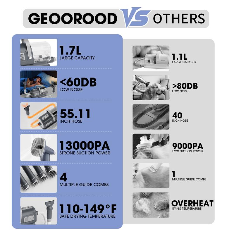 【Geoorood】Dog Grooming Vacuum Kit, Pet Grooming Vacuum with Clipper Nail Grinder, 2.5L Dust Cup Dog deshedding Vacuum Brush with 4-6 Pet Grooming Tools for Shedding Pet Hair, Home Cleaning ##TikTokShopBacktoSchool