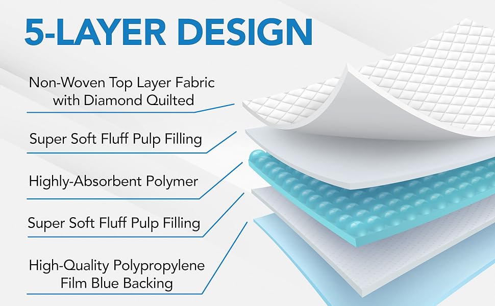Wee Wee Pee Pads Dog Training Pads Pet Pads Underpads - All Types & Size FPN-LLC
